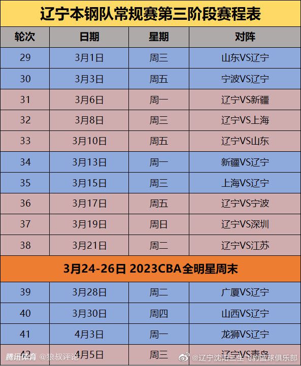 都体：尤文国米米兰那不勒斯竞争韦德拉奥果 冬窗签他需2000万欧据《都灵体育报》报道，尤文图斯、国际米兰、AC米兰和那不勒斯都有意引进韦德拉奥果，冬窗签他需要报价2000万欧元。